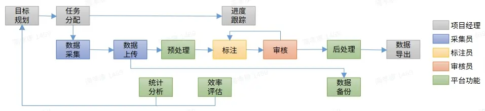 Delivery Process